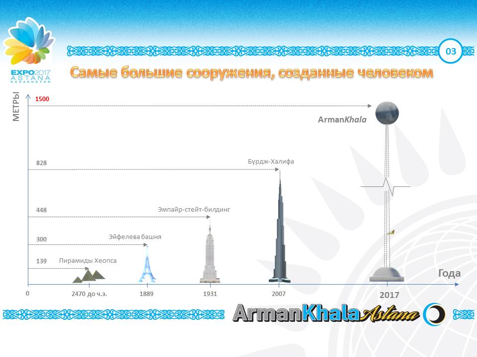 Flying Spheres – Living Future in the Skies | ArmanKala 60m Flying Bar