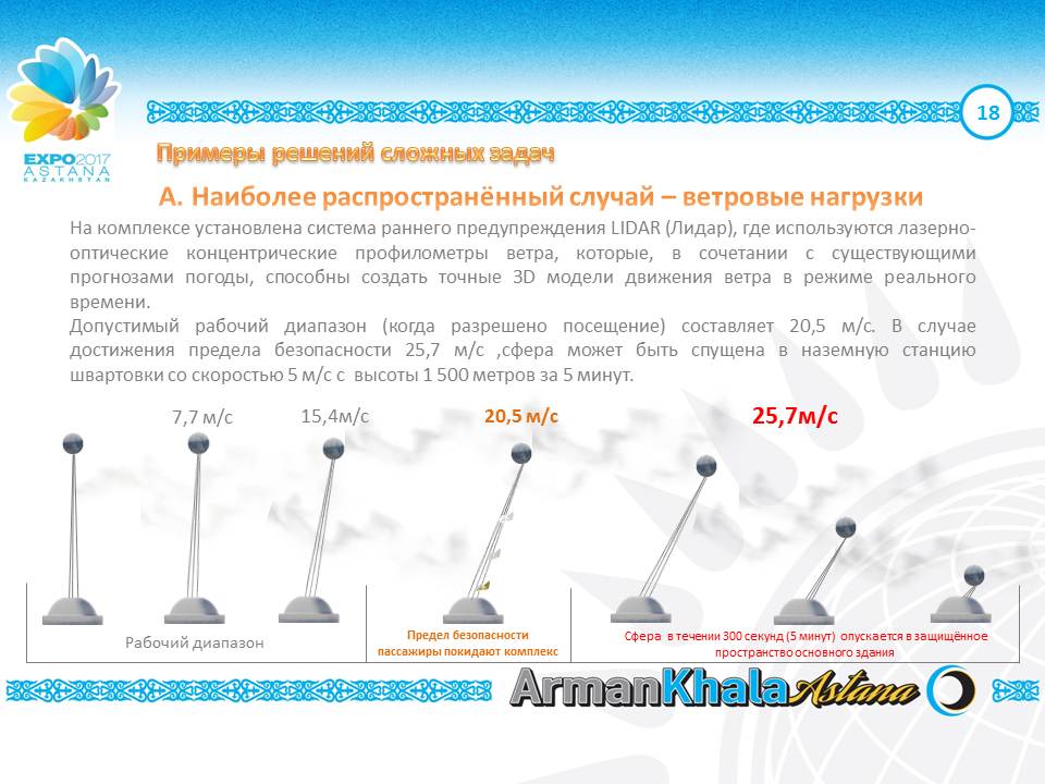 Flying Spheres – Living Future in the Skies | ArmanKala 60m Flying Bar