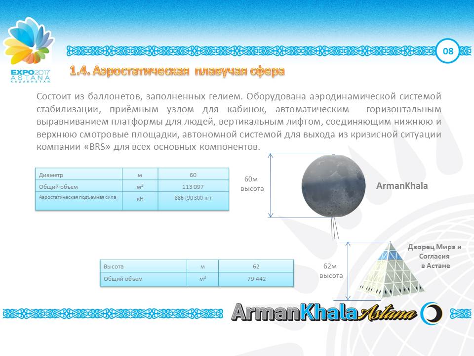 Flying Spheres – Living Future in the Skies | ArmanKala 60m Flying Bar